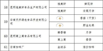112個昆明產品榮獲云南名牌稱號，彰顯企業管理卓越成效