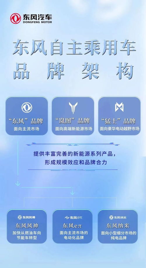 阿維塔率先搭載寧德時代神行超充電池 解讀智能電動汽車的七條快訊與戰略啟示