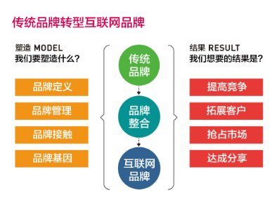 廣東網絡營銷知名品牌——布馬網絡，一站式解決方案賦能企業數字化增長