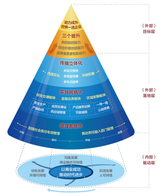 以百年積淀鑄就時代品牌 招商局集團的品牌管理之道