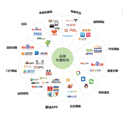 CIS品牌傳播與品牌管理的協同策略