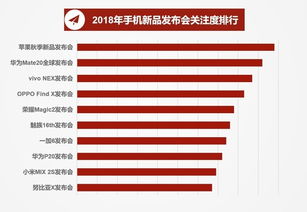 2018年手機市場研究報告 十大品牌掌控九成市場，品牌管理成競爭核心